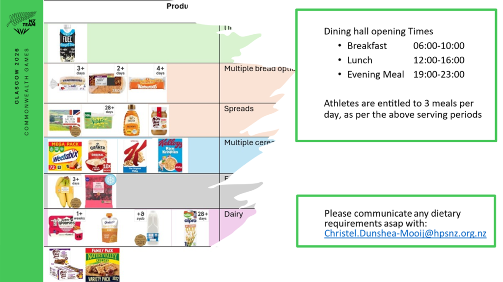 Nutrition table for Glasgow 2026