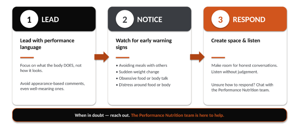 lead notice respond infographic