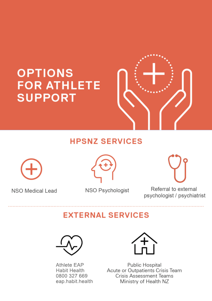 Options for Athlete Support